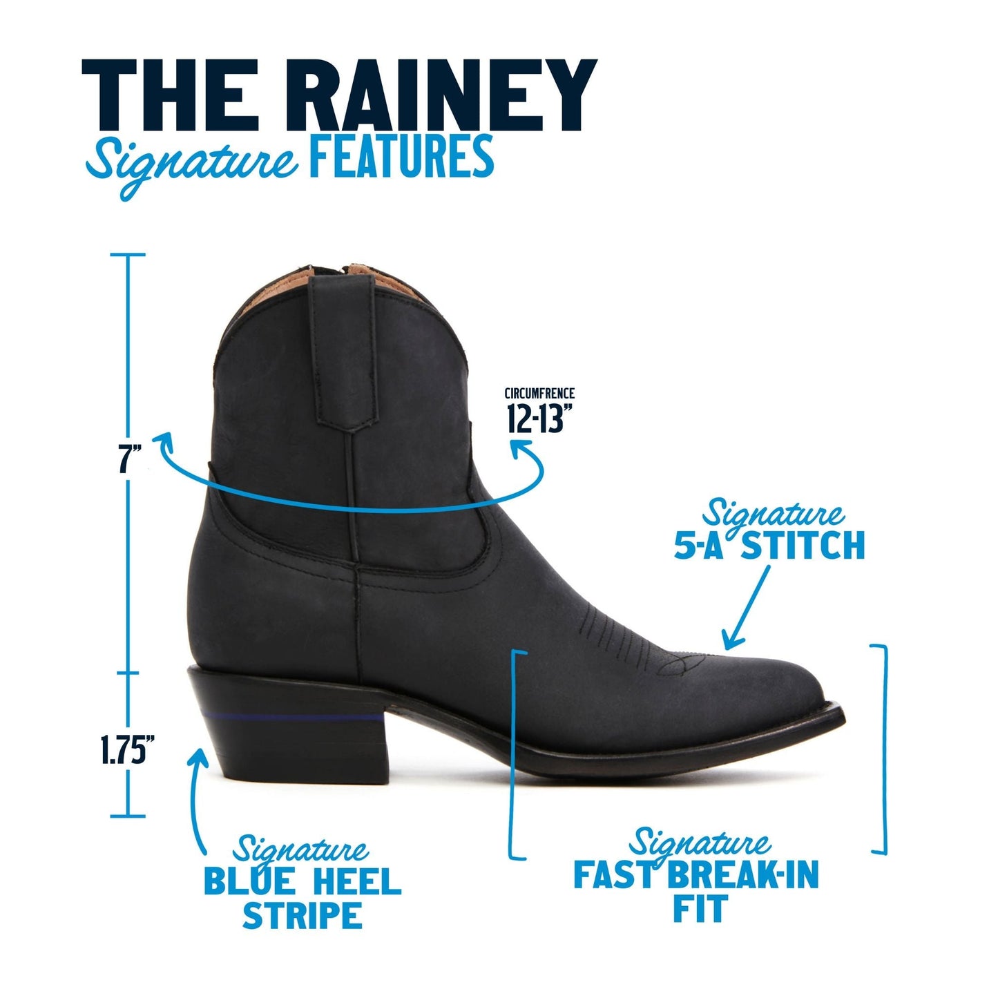 The Rainey