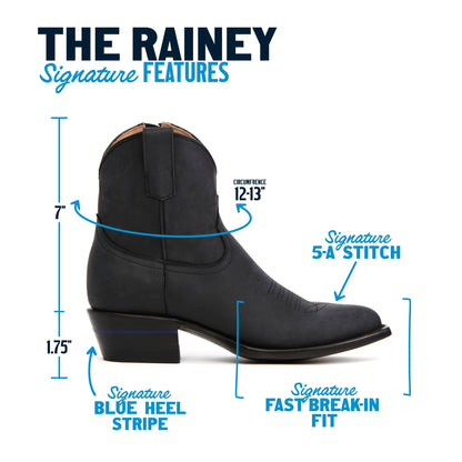 The Rainey